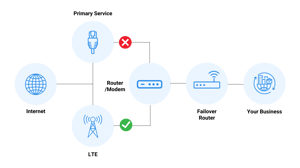 Internet Failover diagram (1)