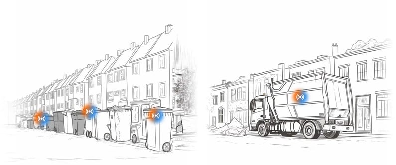 Smart waste management with IoT on bins and a garbage truck