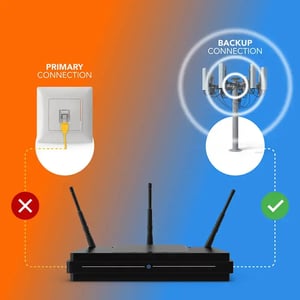 Router with primary and backup connection options illustrated
