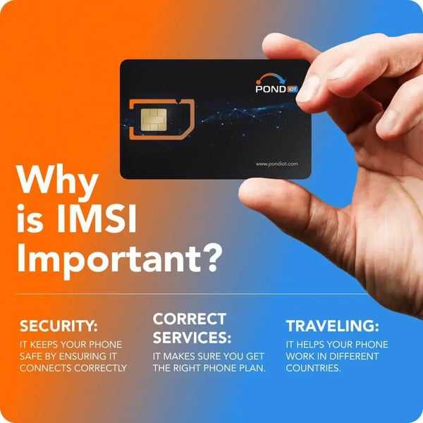 Graphic showing that IMSI ensures correct plans, security, and travel support with a POND IoT SIM card.