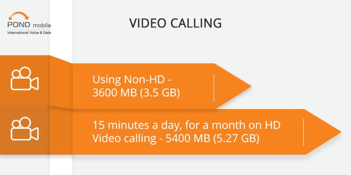 Video Calling