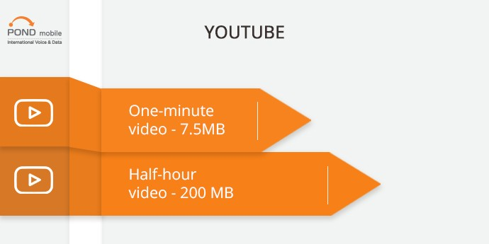 YouTube